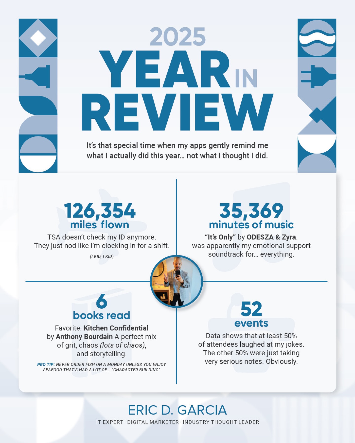 Apparently, 2025 was the year of me saying, “Yeah, I can make that flight,” way too confidently. 😂It was full rooms, honest conversations, laughs, quick hugs, airport coffees, and big ideas. All made possible by the partners and sponsors who invited me into meaningful speaking engagements and trusted me to help #veterinary teams navigate uncertainty, change, and complexity in this moment of vet med. These weren’t surface-level talks. They were practical, productive conversations focused on clarity, real solutions, and growth.All of that momentum carried back to Tapir, where we experienced real growth by refining how we show up, sharpening our thinking, building better systems, and doubling down on work that truly helps practices. I’m incredibly proud of the team at Tapir for leaning into change, asking tough questions, and keeping the heart at the center of everything we do.If we crossed paths this year at an event, in a conference hallway, over coffee, or in a DM, thank you for the trust. I don’t take it lightly.Here’s to continuing the work, staying curious, and leading with heart. Thank you for being so good to me #vetmed 💚
